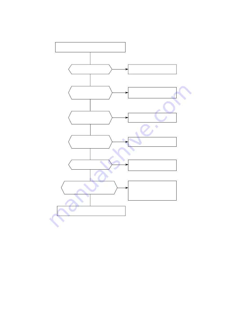 Oki OKIFAX 5950 Maintenance Manual Download Page 382