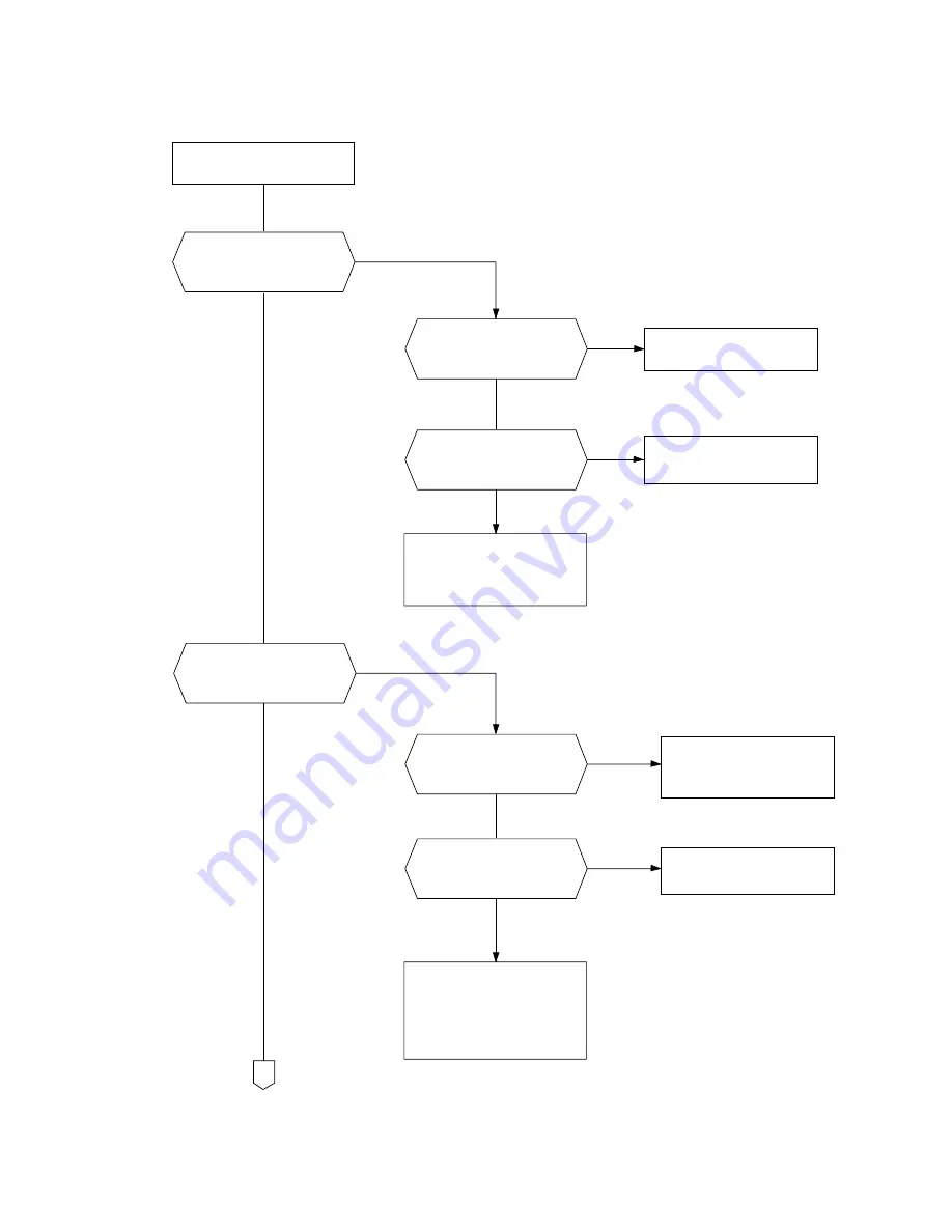 Oki OKIFAX 5950 Maintenance Manual Download Page 547