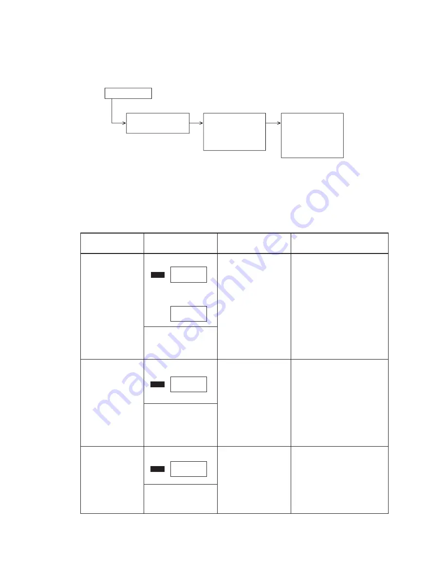 Oki OKIPAGE 6e Service Manual Download Page 234