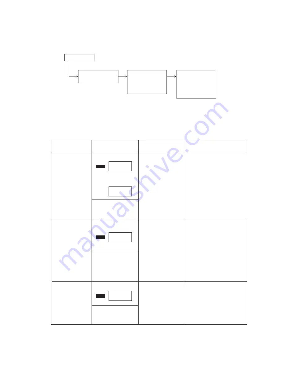 Oki OKIPAGE 6e Service Manual Download Page 255