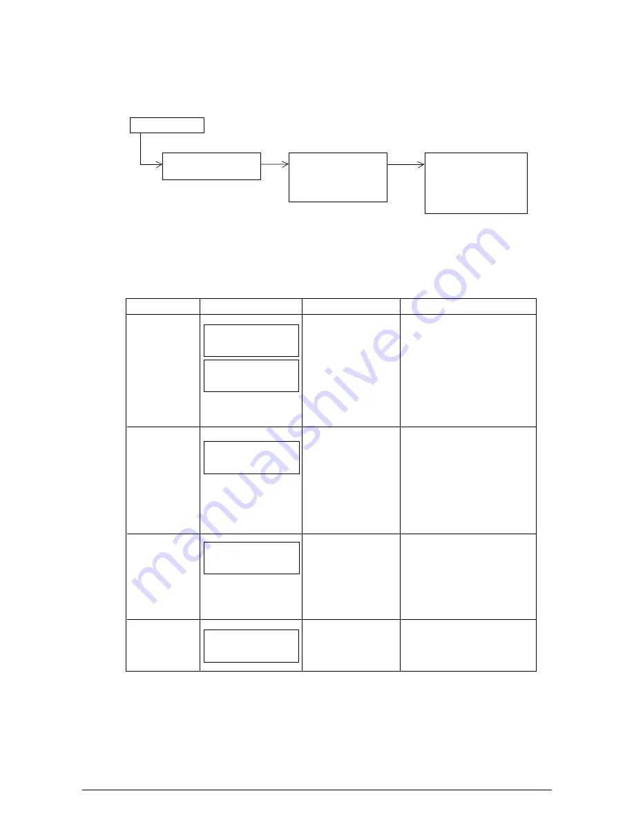 Oki OKIPAGE18 Maintenance Manual Download Page 218