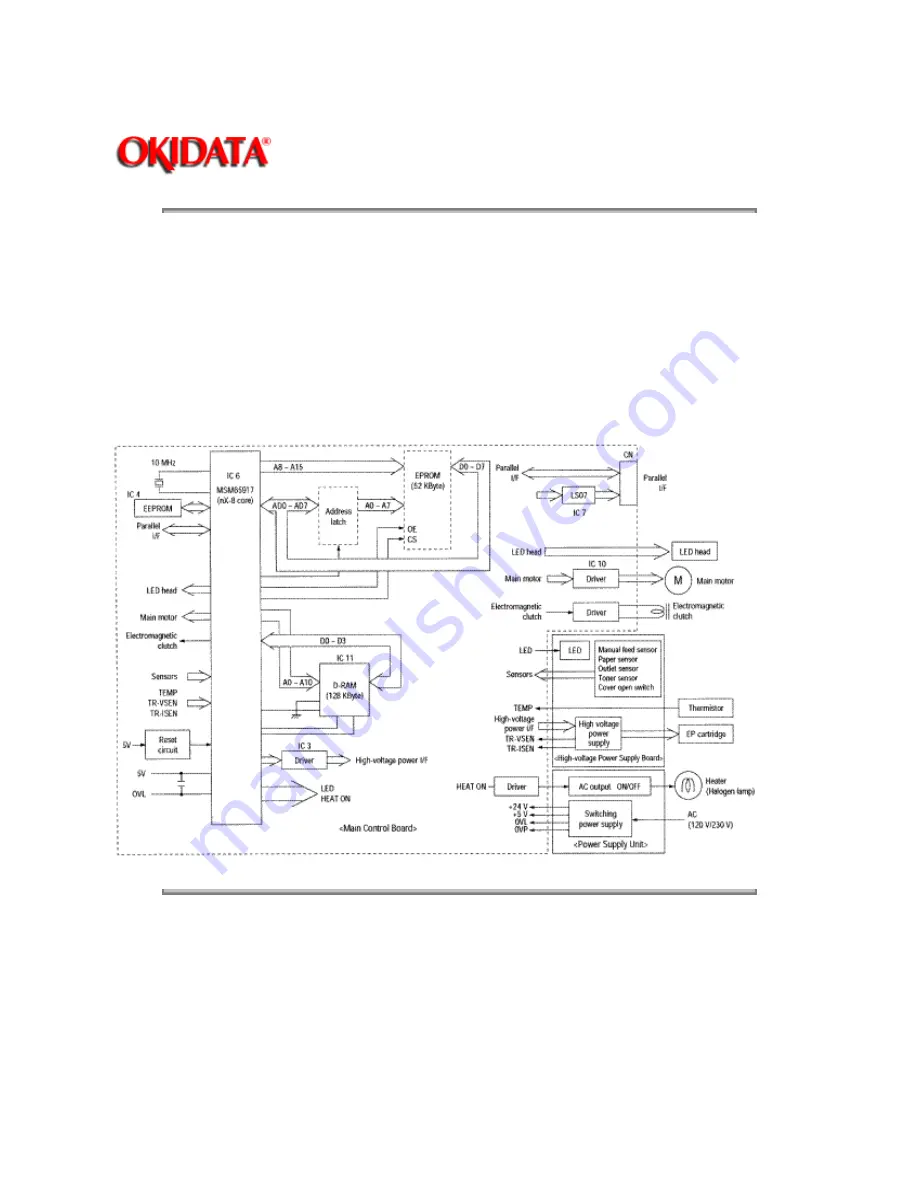 Oki OKIPAGE4w Service Manual Download Page 14