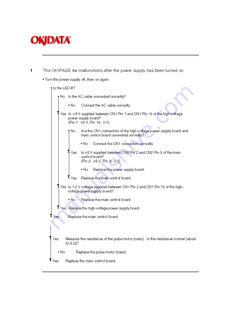 Oki OKIPAGE4w Service Manual Download Page 88