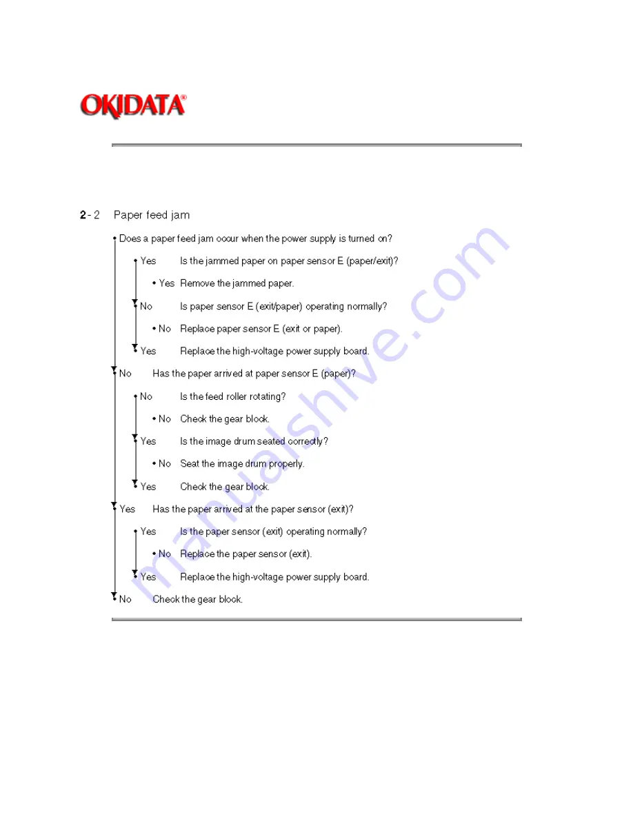 Oki OKIPAGE4w Service Manual Download Page 91