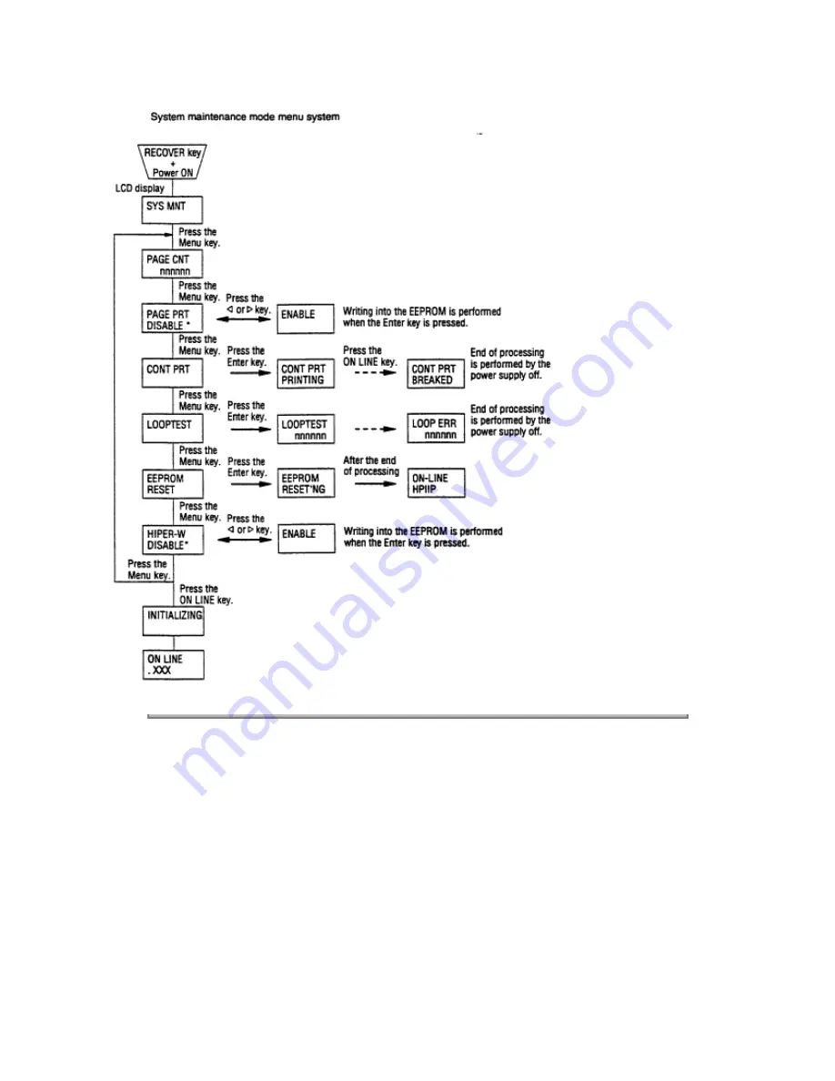 Oki OL1200 Service Manual Download Page 117