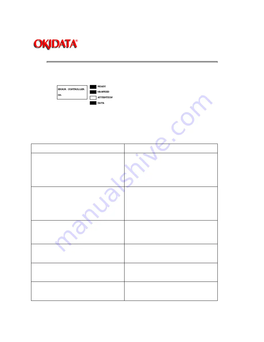 Oki OL1200 Service Manual Download Page 148