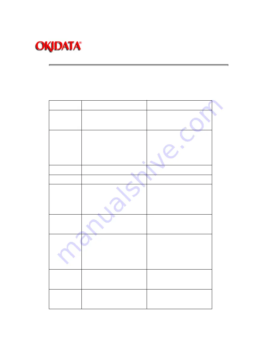 Oki OL1200 Service Manual Download Page 152