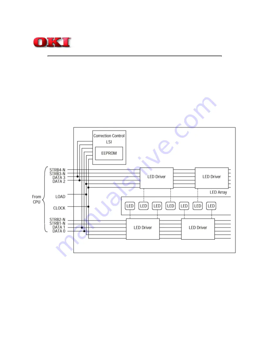 Oki PAGE 18 Service Manual Download Page 49