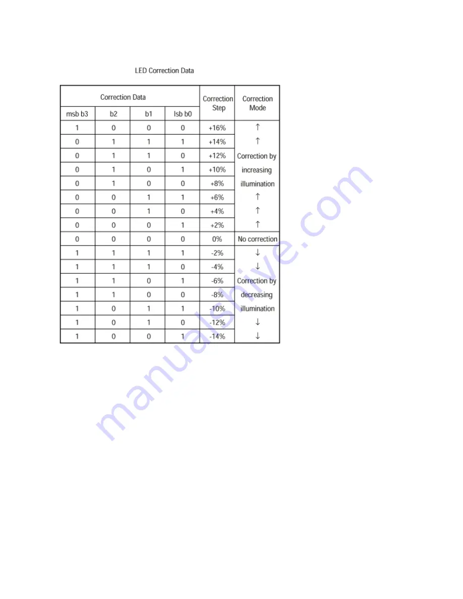 Oki PAGE 18 Service Manual Download Page 53