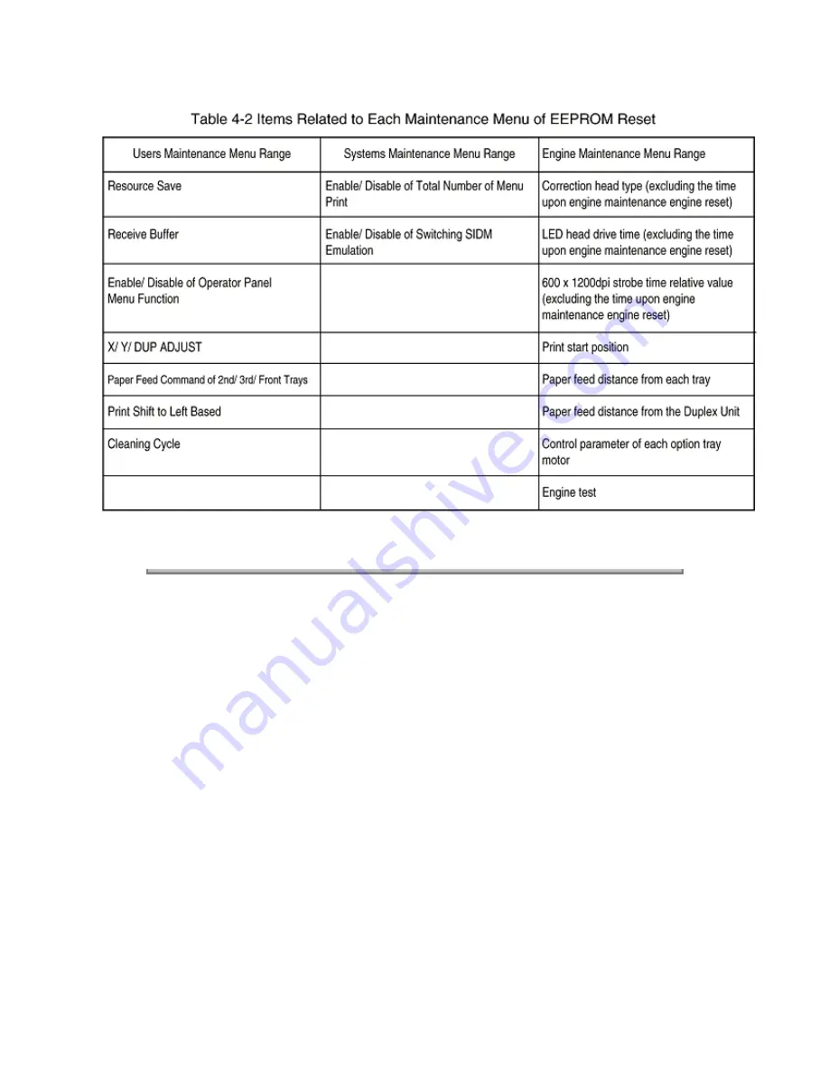 Oki PAGE 18 Service Manual Download Page 155