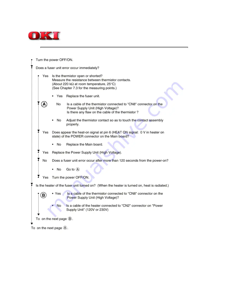 Oki PAGE 18 Service Manual Download Page 197