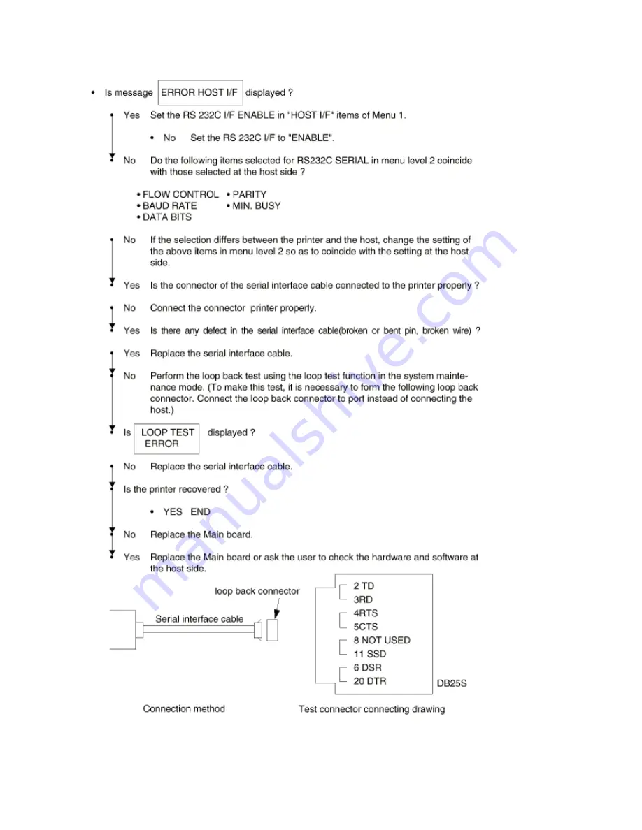 Oki PAGE 18 Service Manual Download Page 204