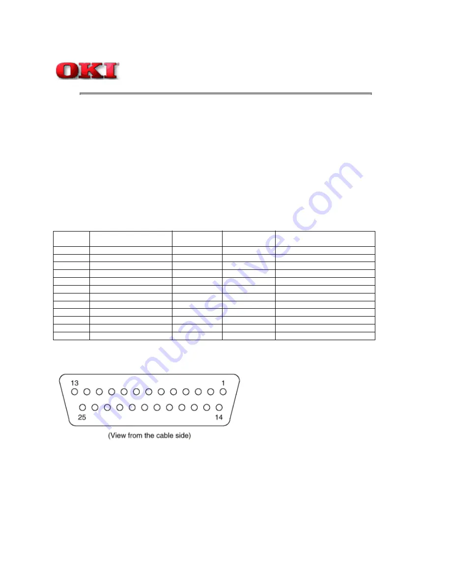 Oki PAGE 18 Service Manual Download Page 252