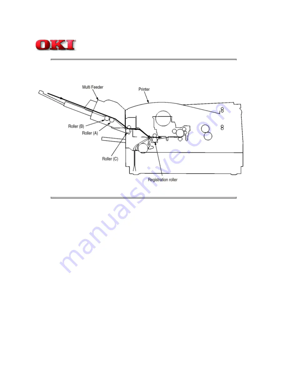 Oki PAGE 18 Service Manual Download Page 360