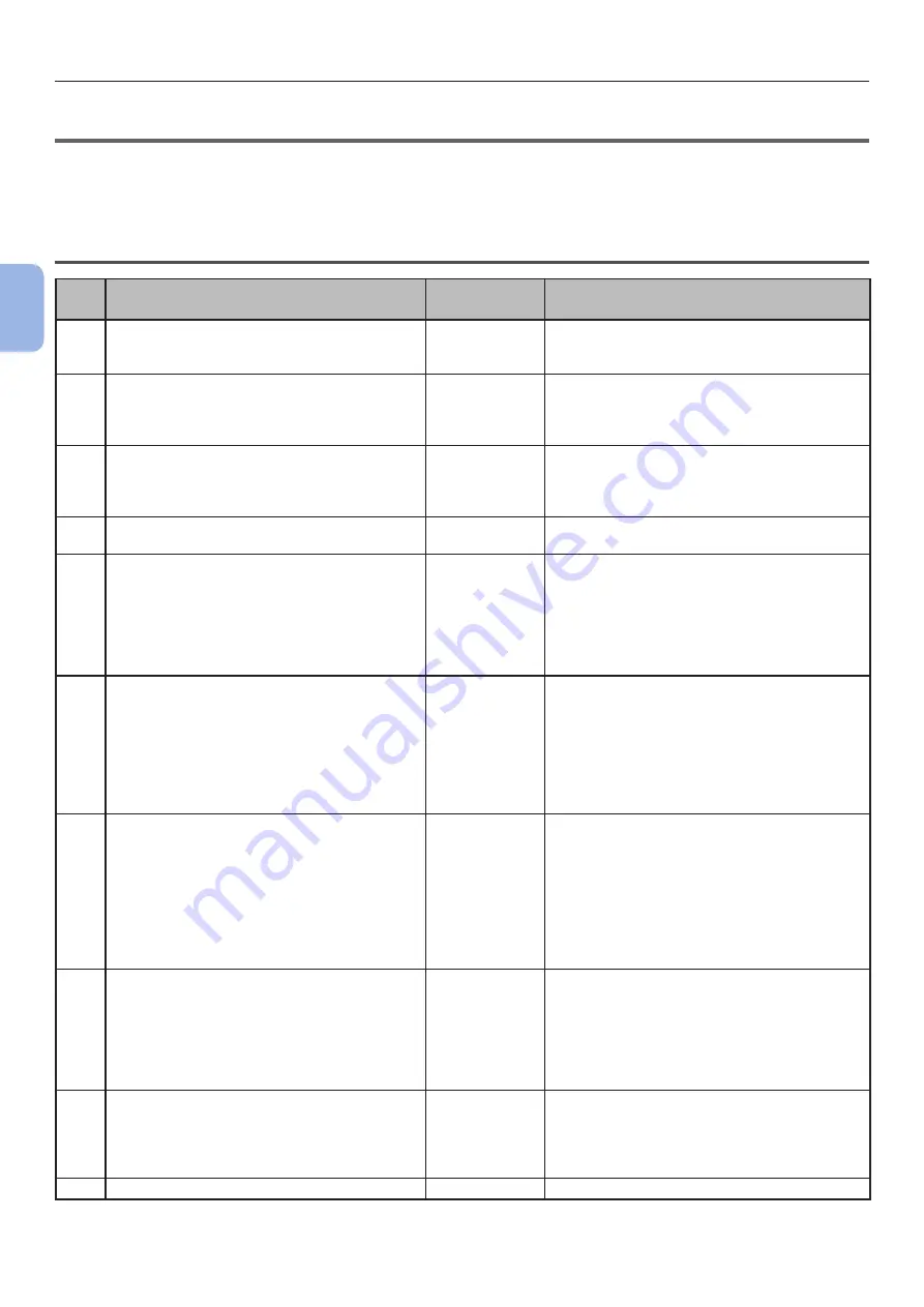 Oki Pro8432WT User Manual Download Page 78