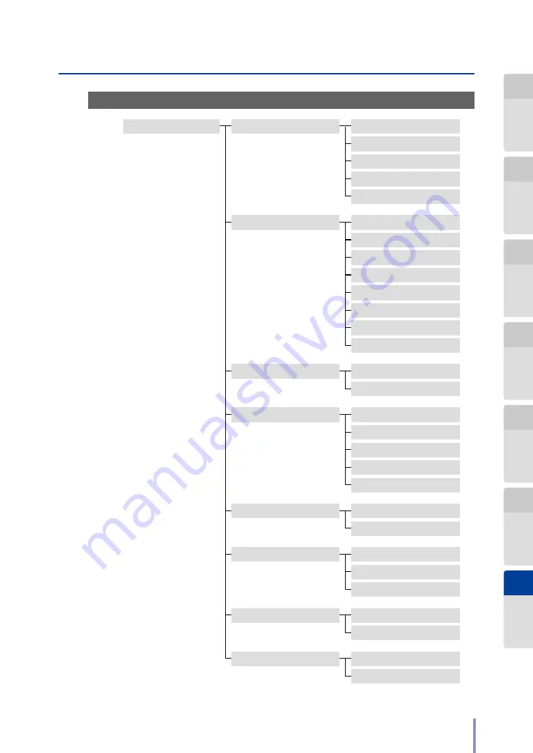 Oki Teriostar LP-1040 Series User Manual Download Page 257