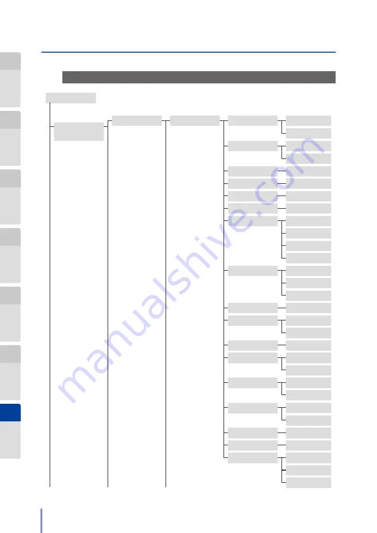 Oki Teriostar LP-1040 Series User Manual Download Page 258