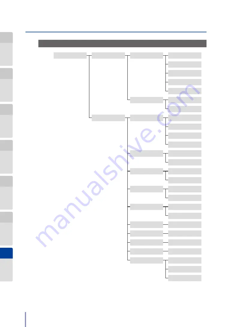 Oki Teriostar LP-1040 Series Скачать руководство пользователя страница 264