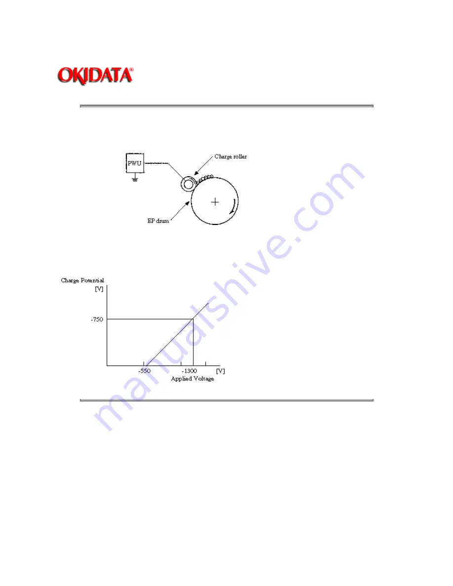 OKIDATA OF1050 Service Manual Download Page 240