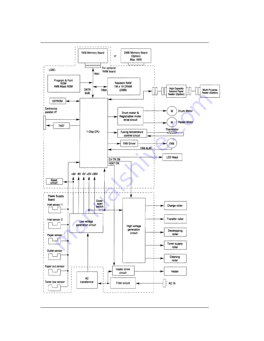 OKIDATA OL600e Скачать руководство пользователя страница 13