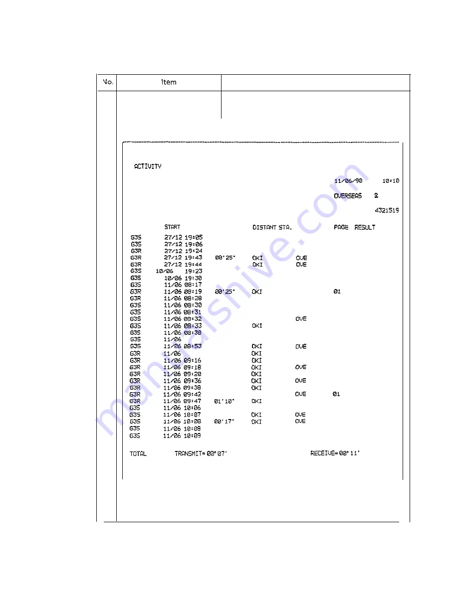 OKIFAX OF-7 Field Service Handbook Download Page 17