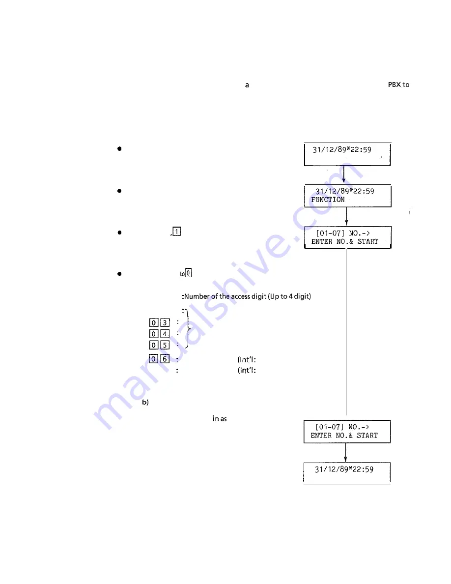 OKIFAX OF-7 Field Service Handbook Download Page 53