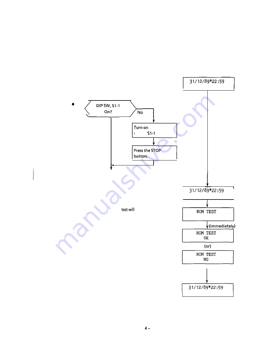 OKIFAX OF-7 Field Service Handbook Download Page 82