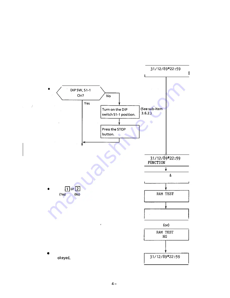 OKIFAX OF-7 Field Service Handbook Download Page 83