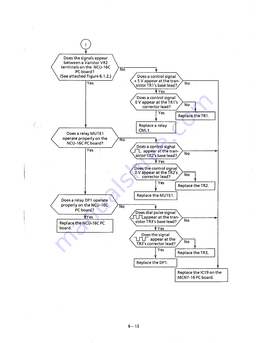 OKIFAX OF-7 Field Service Handbook Download Page 109