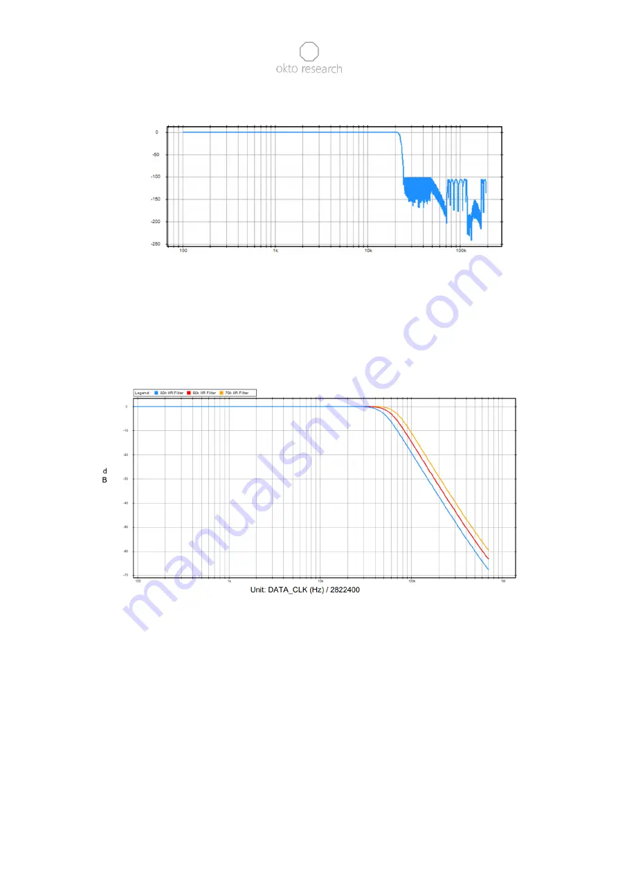 Okto Research dac8 Stereo Скачать руководство пользователя страница 20