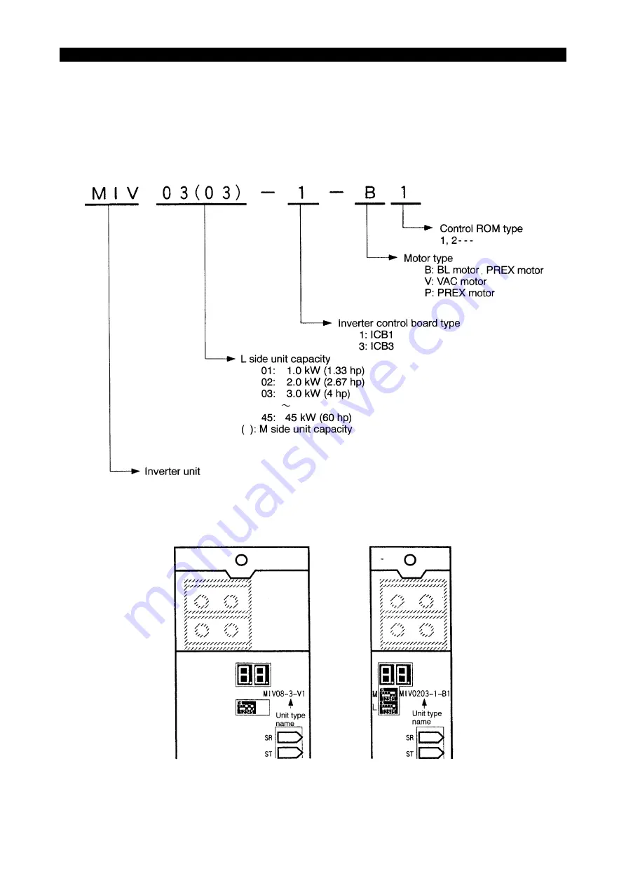 Okuma ICB1-S Maintenance Manual Download Page 7