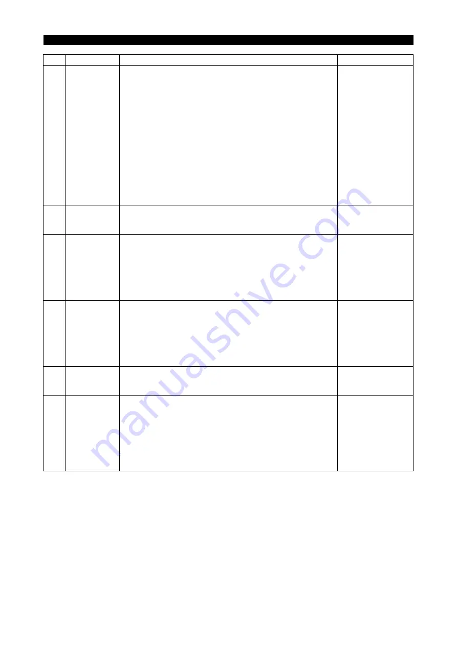 Okuma ICB1-S Maintenance Manual Download Page 27