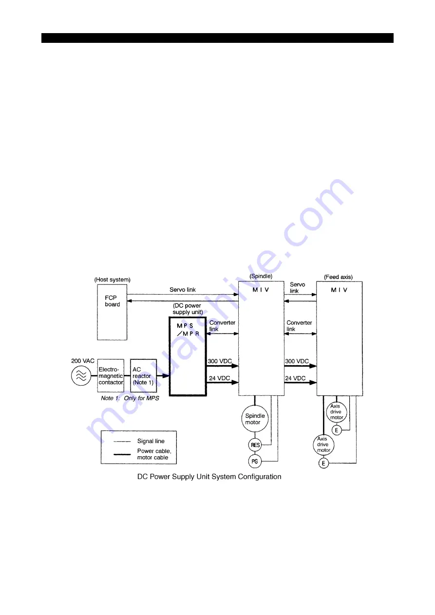 Okuma ICB1-S Maintenance Manual Download Page 65