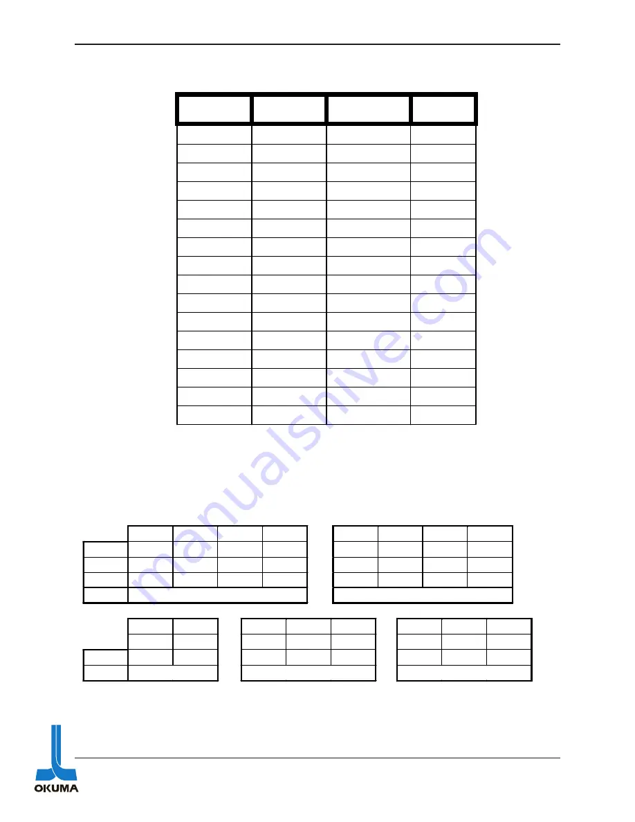 Okuma OSP 5000 Electrical Maintenance, Training Manual Download Page 146