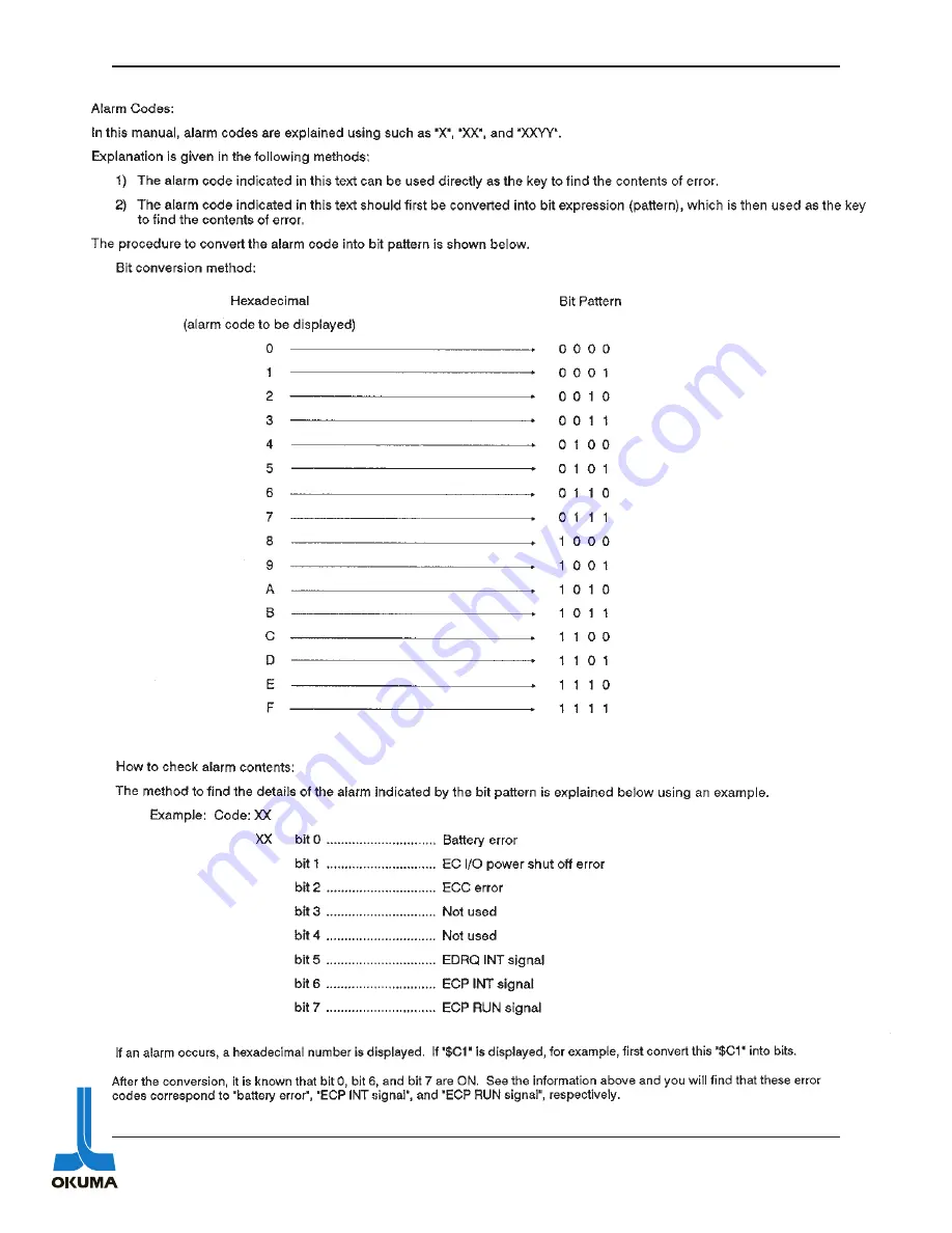 Okuma OSP 5000 Electrical Maintenance, Training Manual Download Page 156