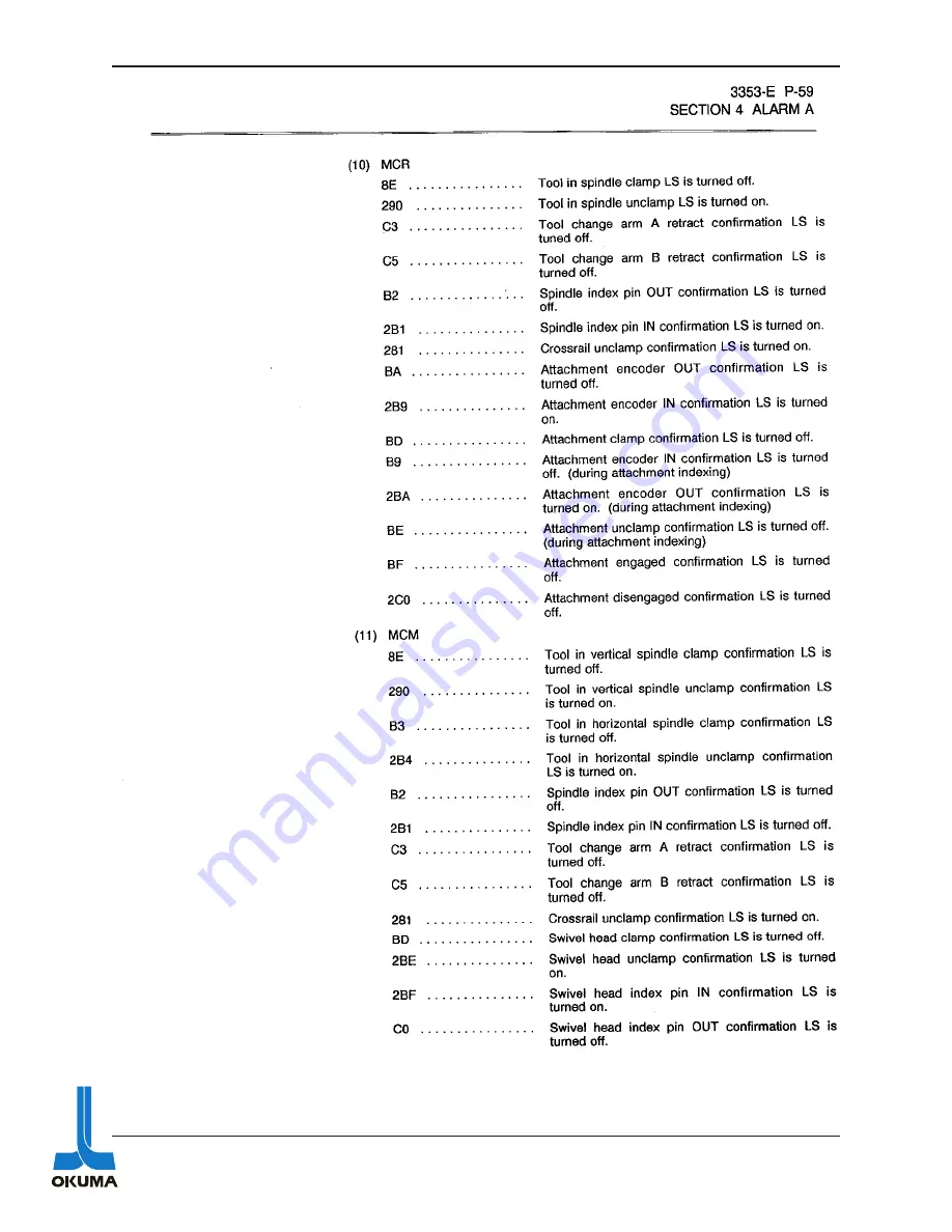 Okuma OSP 5000 Electrical Maintenance, Training Manual Download Page 170