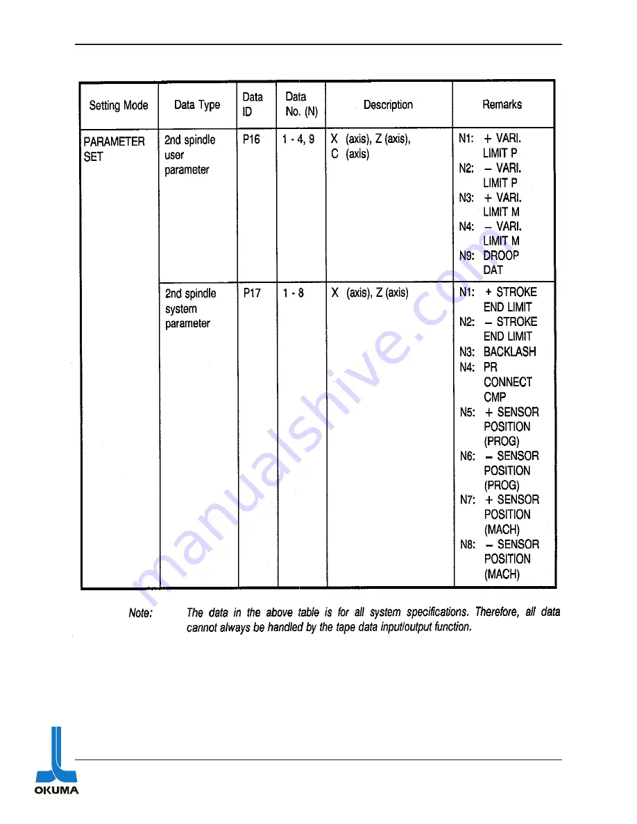 Okuma OSP 5000 Electrical Maintenance, Training Manual Download Page 208