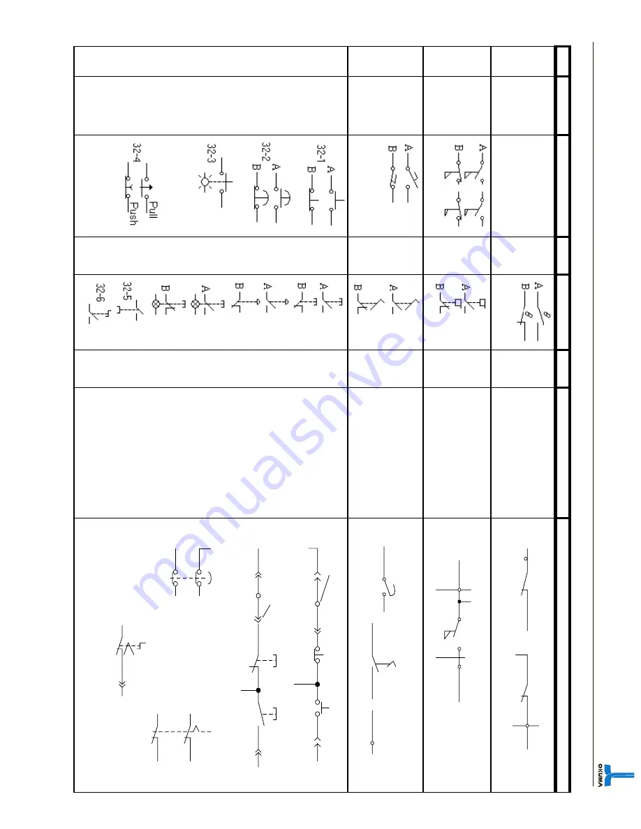 Okuma OSP 5000 Electrical Maintenance, Training Manual Download Page 226