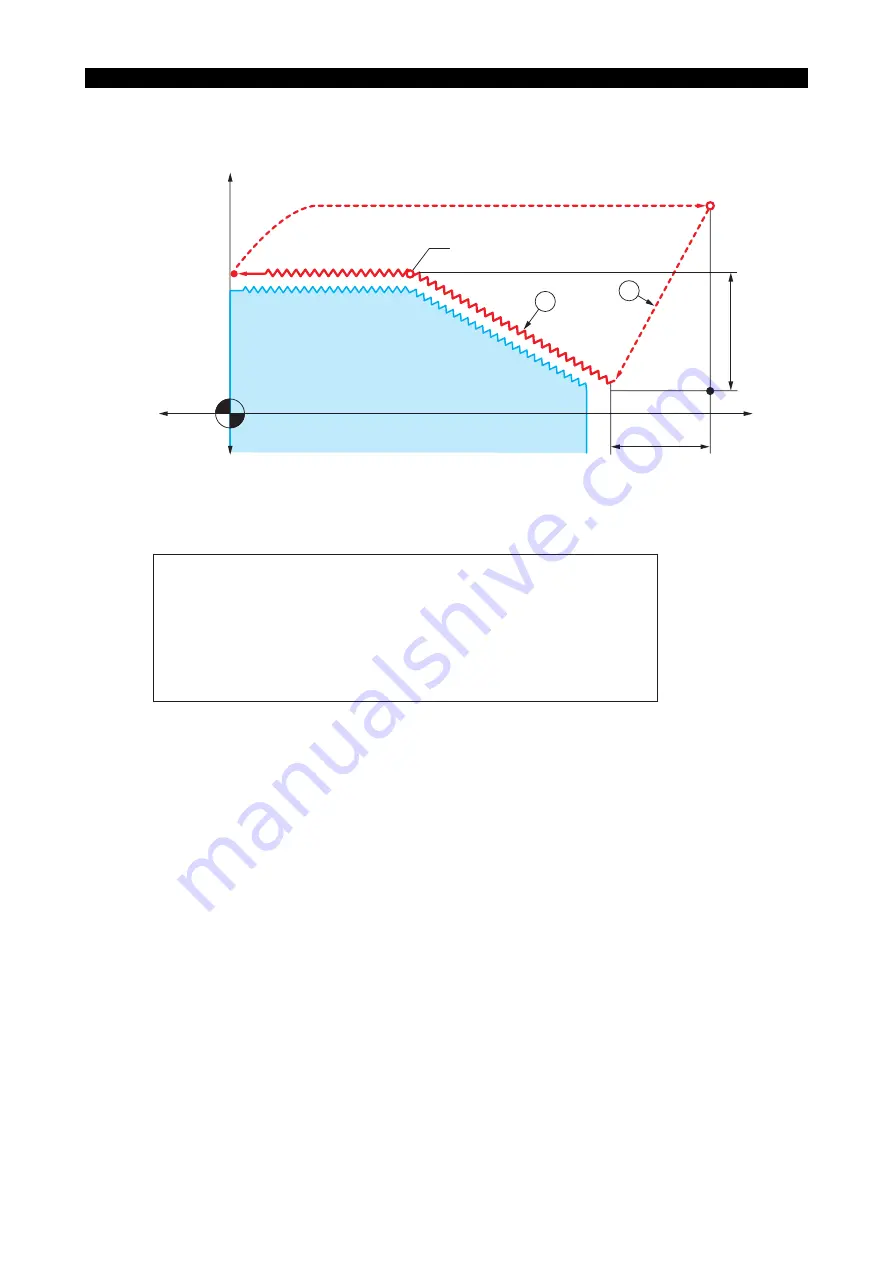 Okuma OSP-P200L Programming Manual Download Page 160