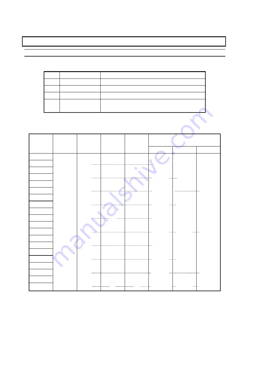 Okura Yusoki A Series Maintenance Manual Download Page 24