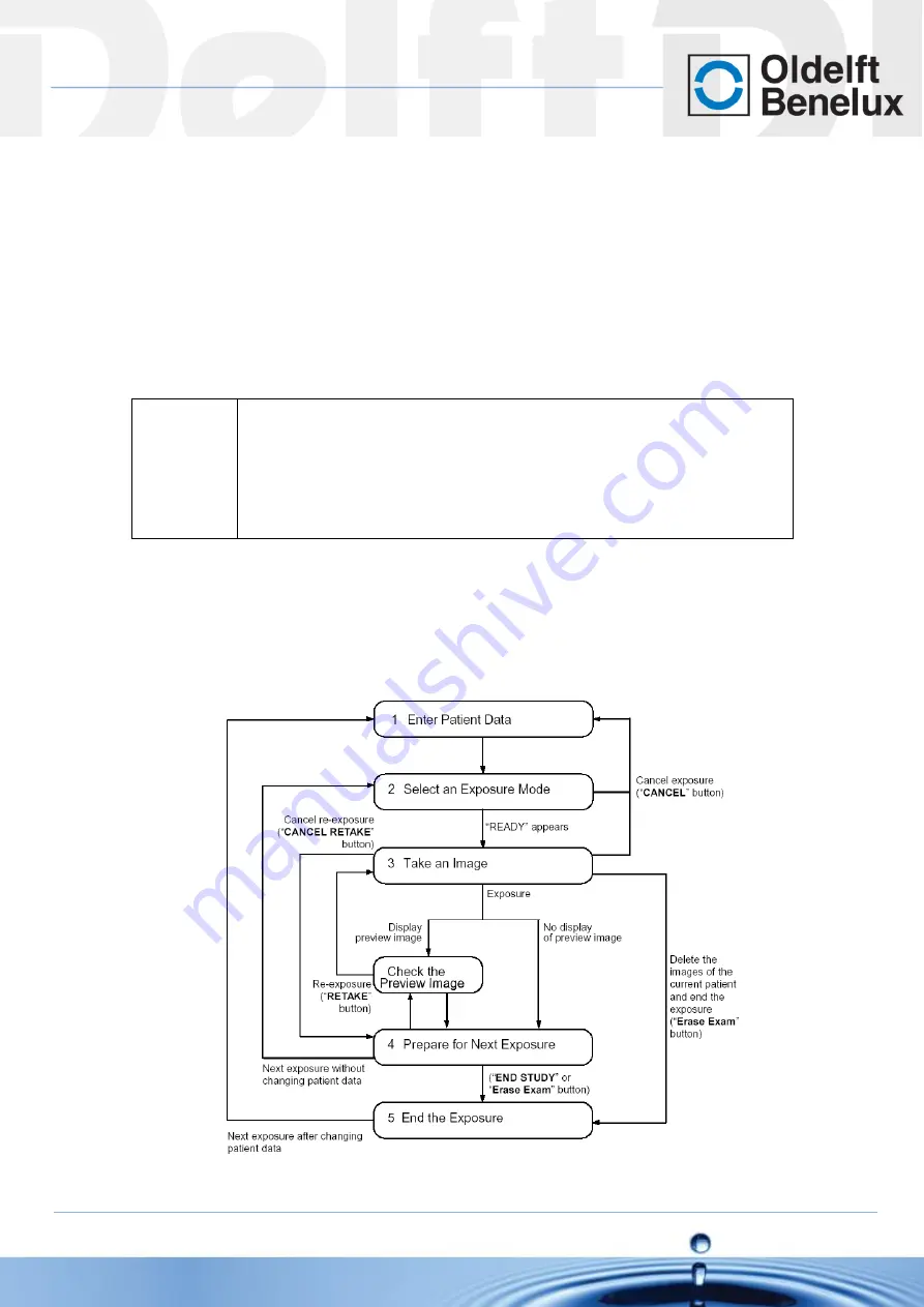 Oldelft Benelux Easy DR User Manual Download Page 31