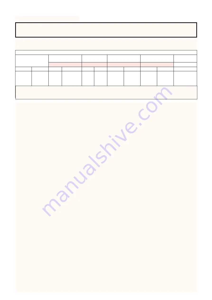 oldfields Treco A85S Manual Download Page 5