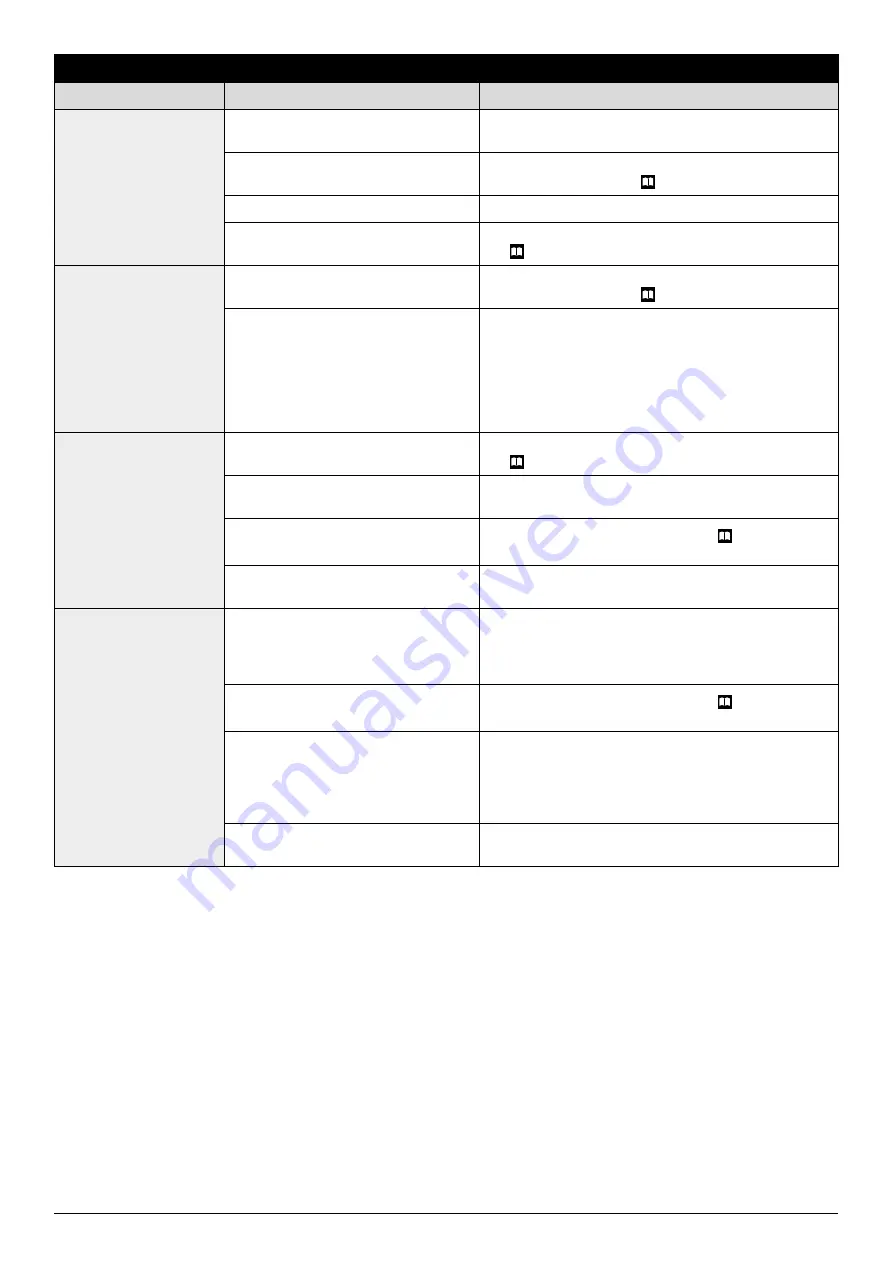 Oleo-Mac efco BLE 506 Operators Instruction Book Download Page 64