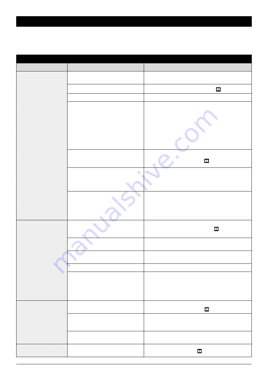 Oleo-Mac efco BLE 506 Operators Instruction Book Download Page 157