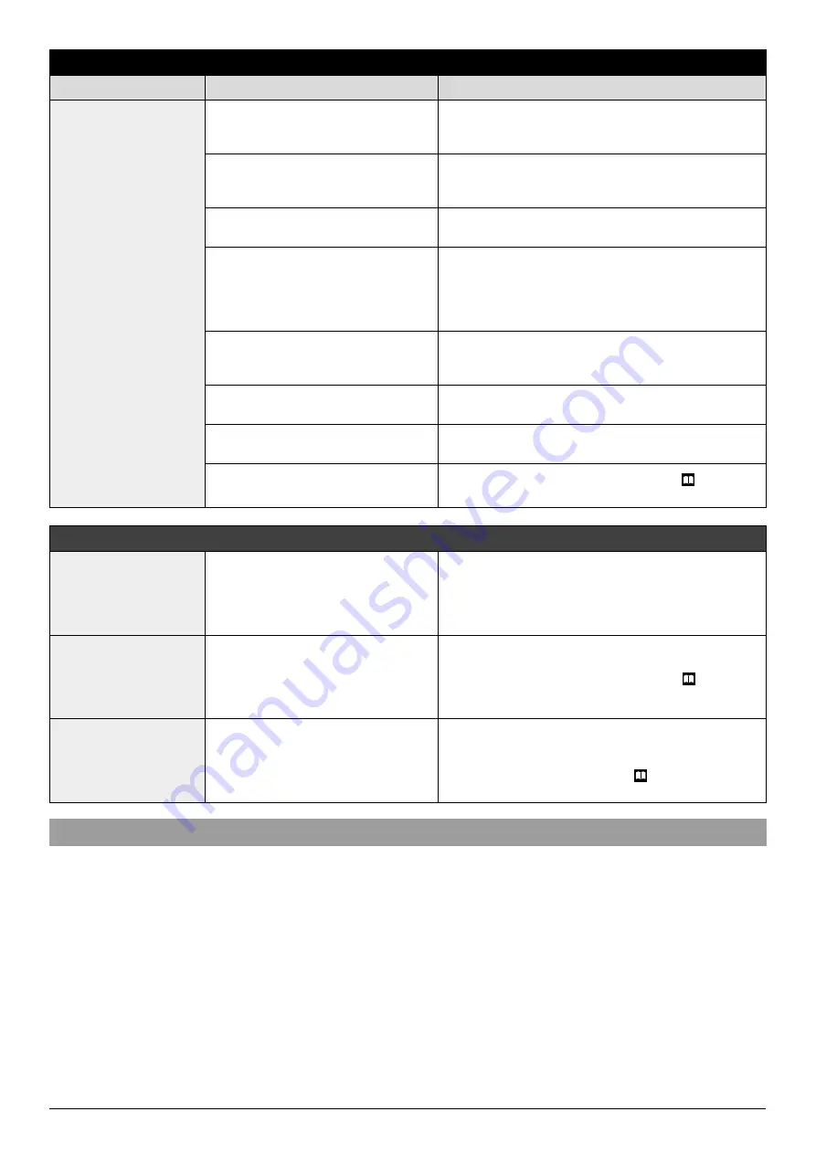 Oleo-Mac efco BLE 506 Operators Instruction Book Download Page 209