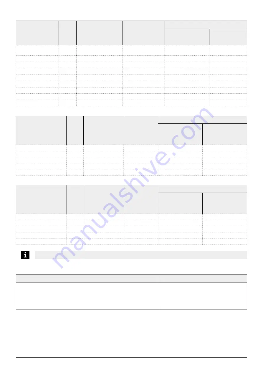 Oleo-Mac efco BLE 506 Operators Instruction Book Download Page 220