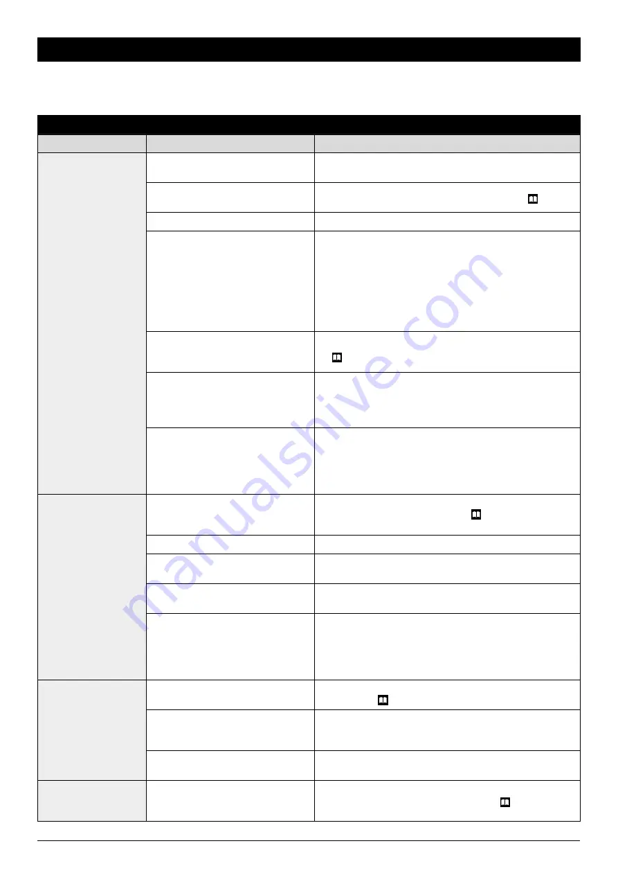 Oleo-Mac efco BLE 506 Operators Instruction Book Download Page 301