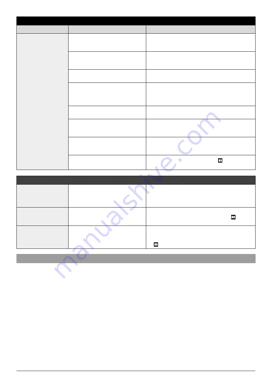 Oleo-Mac efco BLE 506 Operators Instruction Book Download Page 305