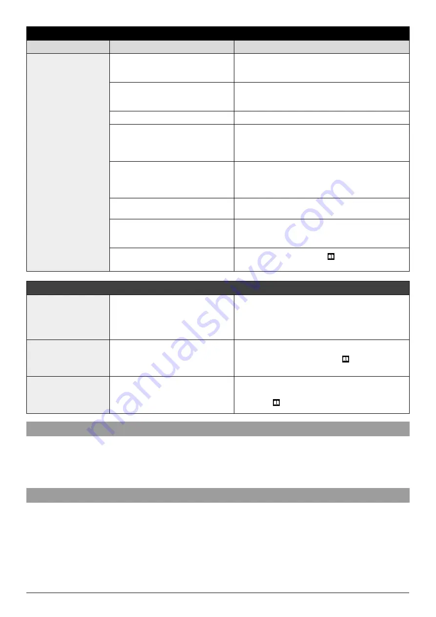 Oleo-Mac efco BLE 506 Operators Instruction Book Download Page 353