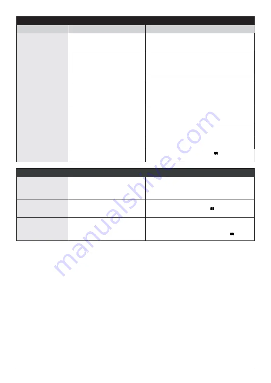 Oleo-Mac OM 106 Operators Instruction Book Download Page 158